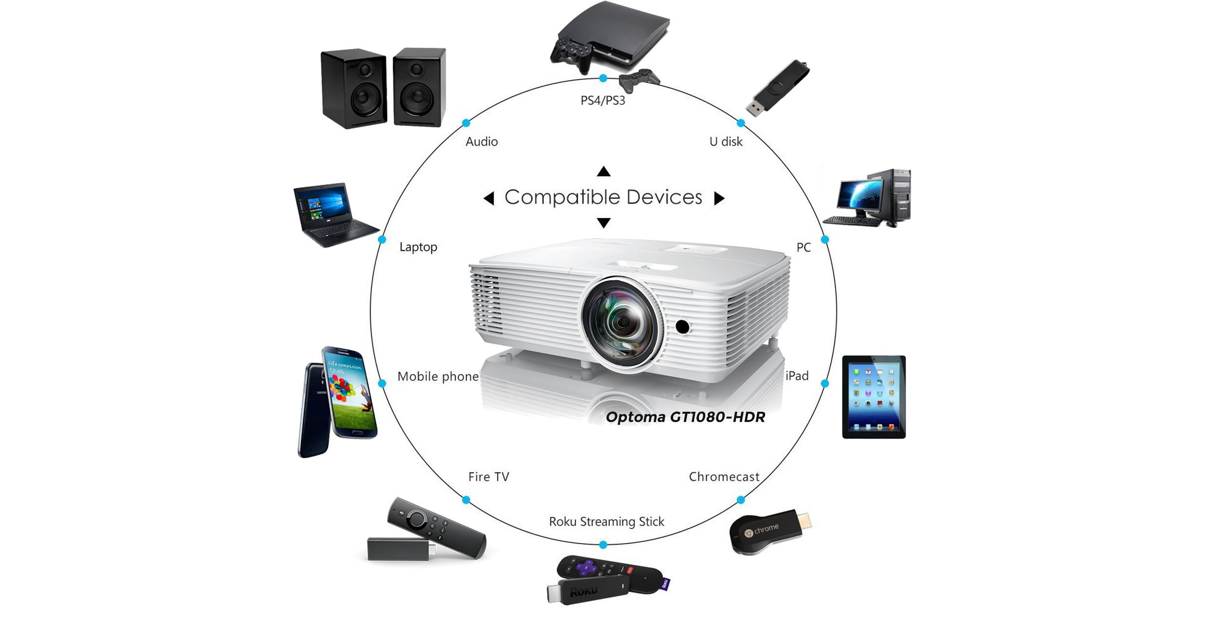 Optoma プロジェクター VDGTGZBZ　GT1080 Projetor Optoma Gt1080 Darbee 1080p 3d Dlp Short | MercadoLivre