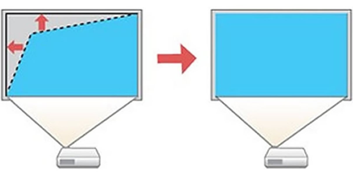 CORREÇÃO EPSON QUICK CORNER Global Projetores