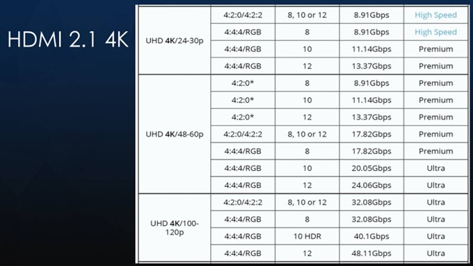 Cabos HDMI