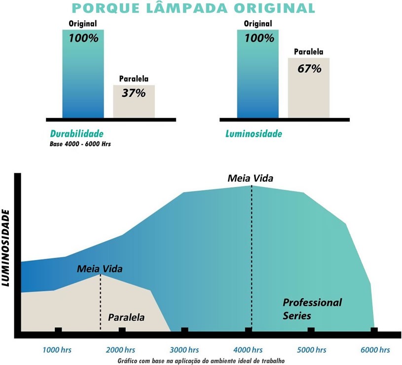 LÂMPADAS LÂMPADAS